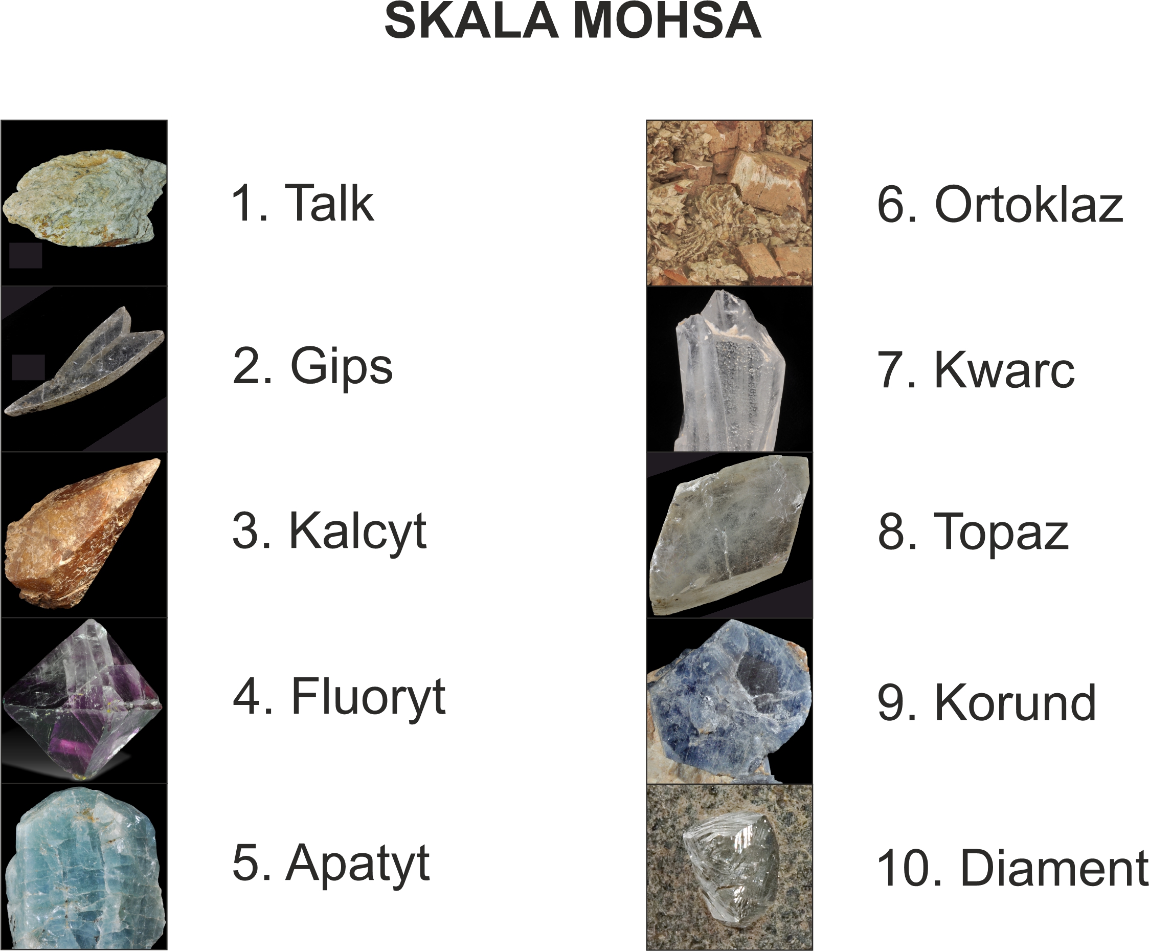 Zdjęcia minerałów tworzące skalę Mohsa