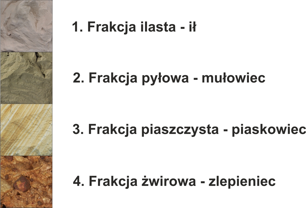 Przykłady skał o różnej wielkości ziaren
