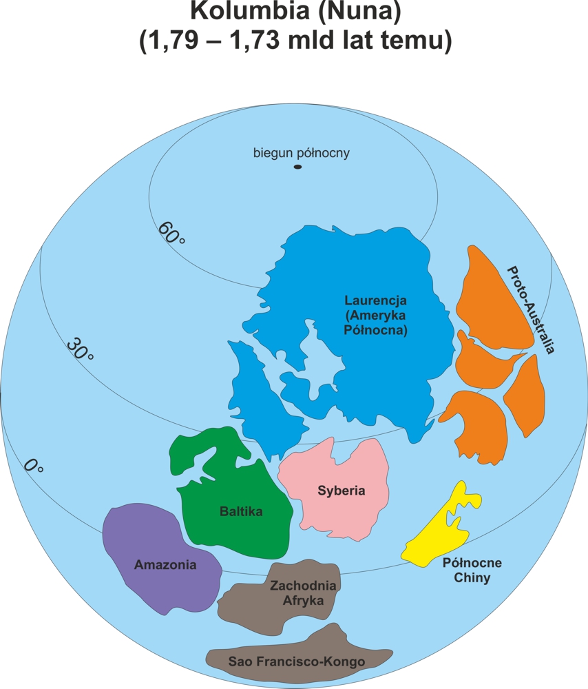 Rekonstrukcja superkontynentu Kolumbia