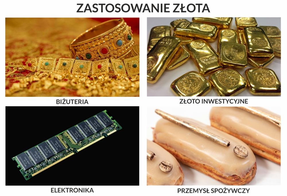 Zdjęcia przykładów zastosowania złota: biżuteria, produkty inwestycyjne, elektronika, przemysł spożywczy
